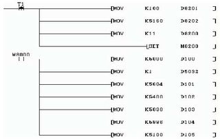 基于嵌入式PLC芯片組的多路模擬量PLC開發(fā)中的軟件設(shè)計(jì)與實(shí)現(xiàn)