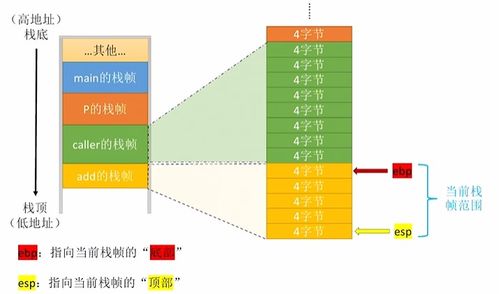 計算機組成原理第四章 指令系統（第二部分）——基本匯編語言、函數調用與系統服務