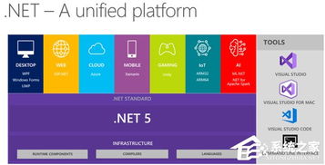 微軟Build 2019開發者大會 重塑未來的計算機系統與服務
